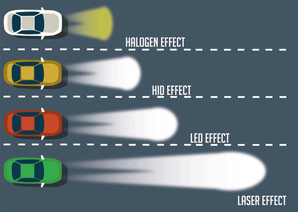 4 Different Types of Car Headlights (With Pictures)