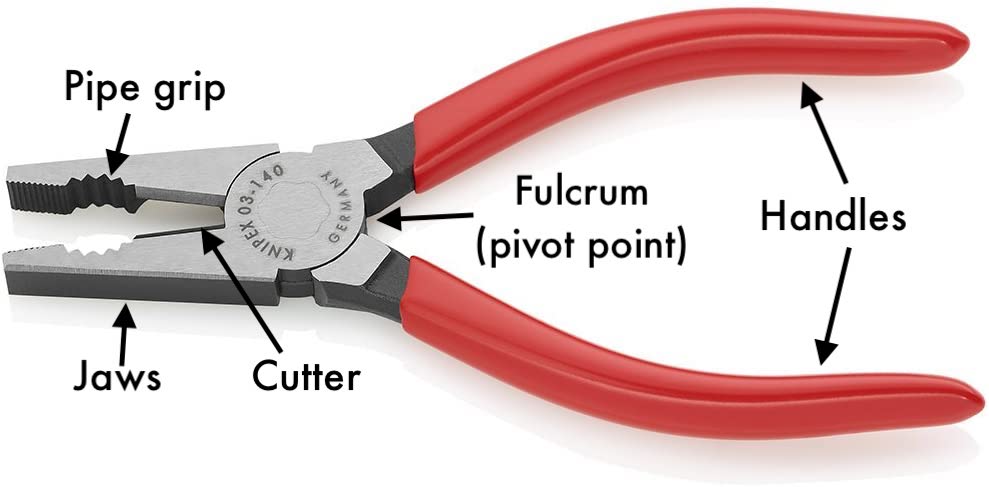33 Different Types of Pliers Compared (with Pictures)