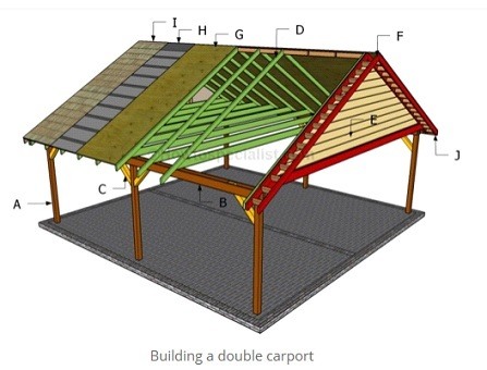 5 DIY Wood Carport Plans You Can Build Today