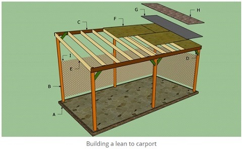 5 DIY Wood Carport Plans You Can Build Today
