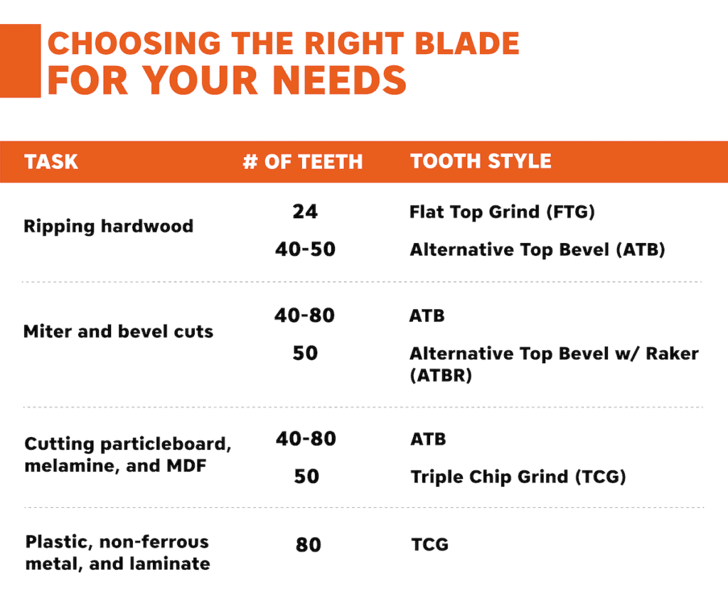 10 Best Cordless Circular Saws in 2022 – Top Picks & Reviews
