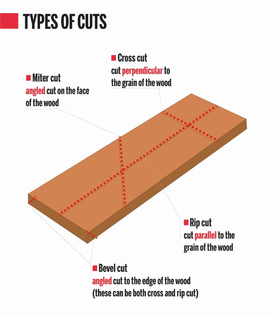 Miter Saw vs Circular Saw: Which is Best for Your Needs?