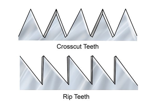 6 Best Crosscut Saws in 2022 – Reviews & Top Picks