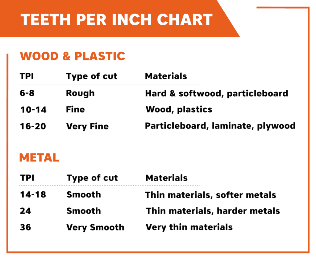 6 Best Crosscut Saws in 2022 – Reviews & Top Picks