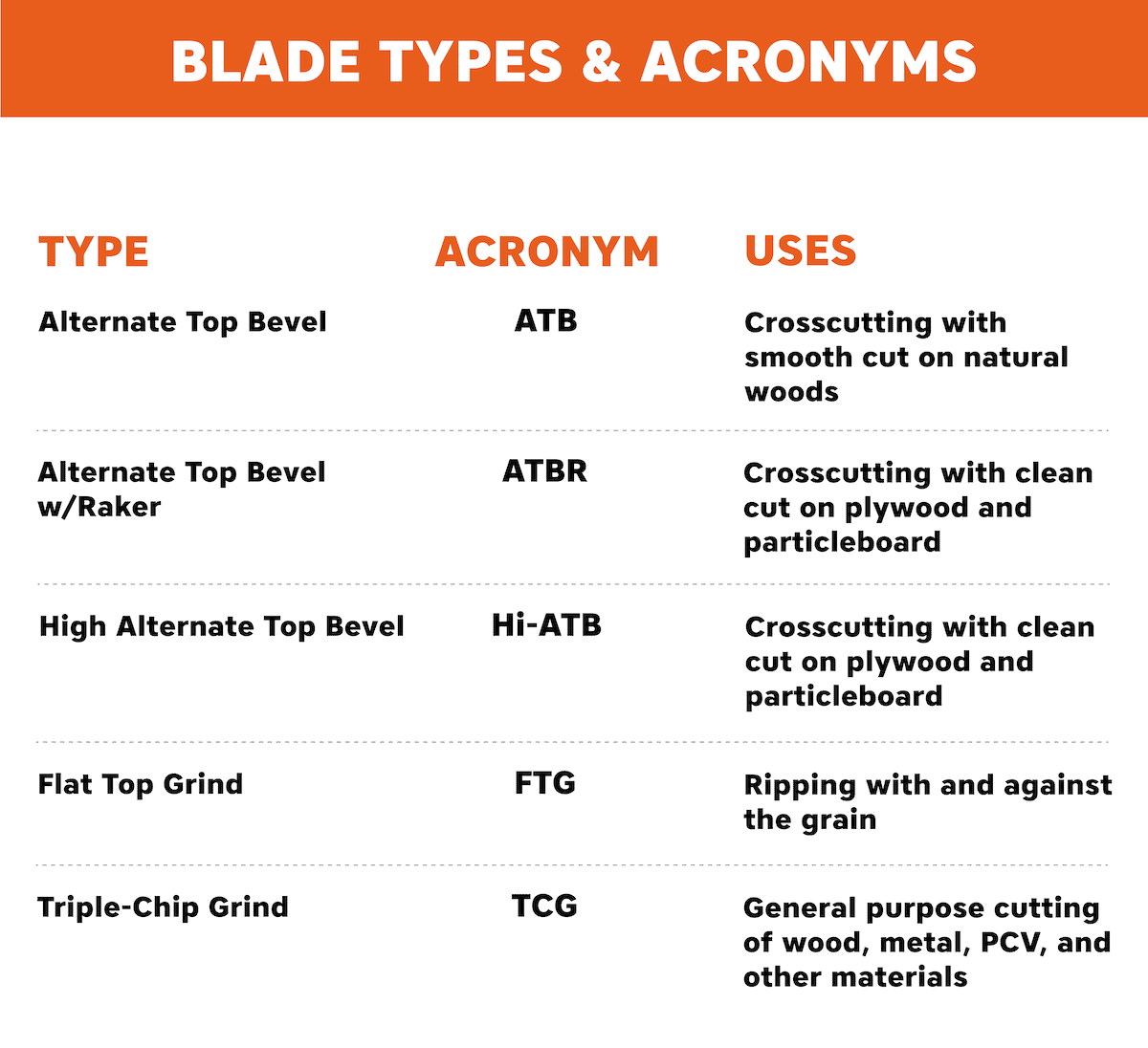 6 Table Saw Uses – What Can It Be Used For?