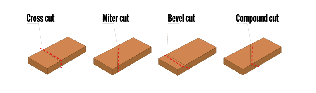 4 Miter Saw Uses – What Can It Be Used For?