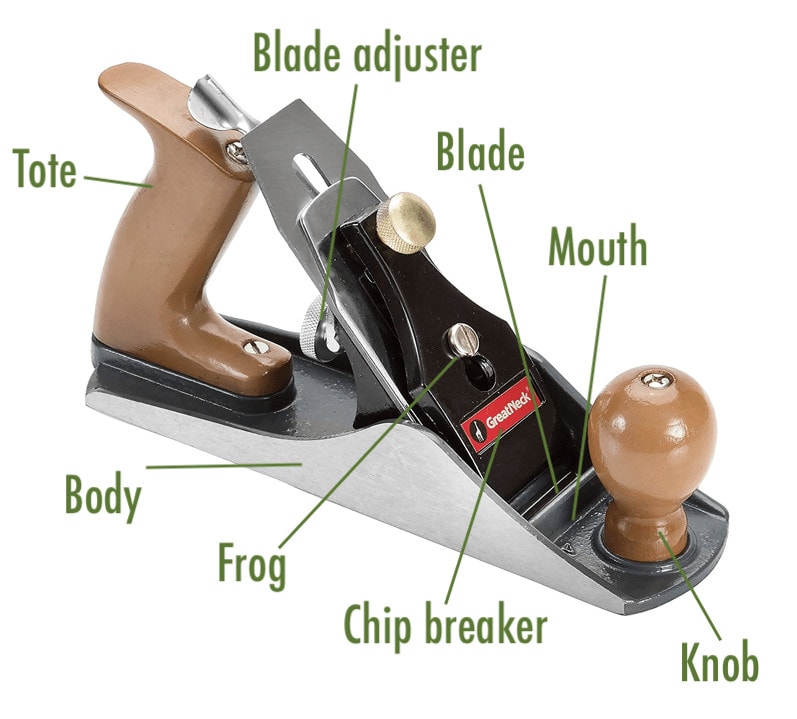 19 Different Types of Hand Planes & Their Uses (with Pictures)